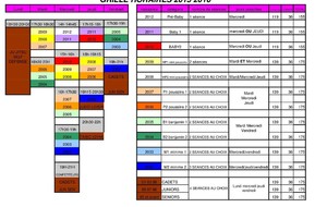 la nouvelle grille horaire pour la rentrée 2015 2016 est prete