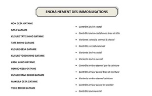 toutes les immobilisations